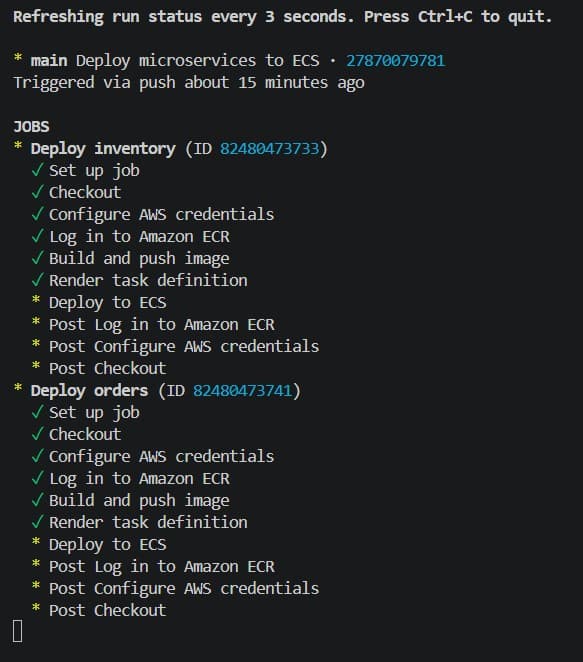 Terminal running gh run watch on the Deploy microservices to ECS workflow. Two jobs, Deploy inventory and Deploy orders, each show a green tick against Set up job, Checkout, Configure AWS credentials, Log in to Amazon ECR, Build and push image, Render task definition and Deploy to ECS