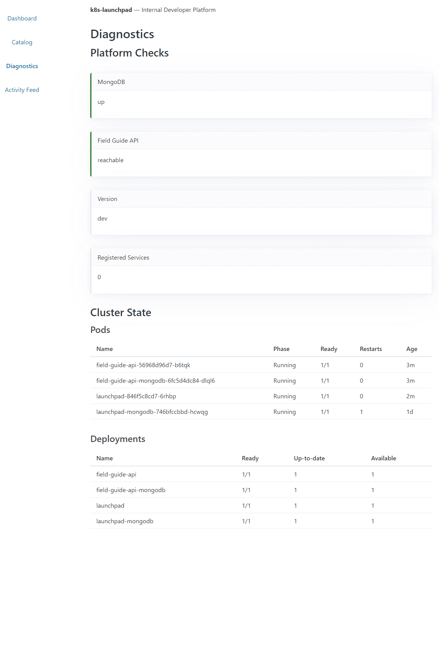 k8s-launchpad Diagnostics page listing four pods - field-guide-api, field-guide-api-mongodb, launchpad and launchpad-mongodb - each Running and Ready 1/1, above a Deployments table where all four report Ready 1/1 and one available replica